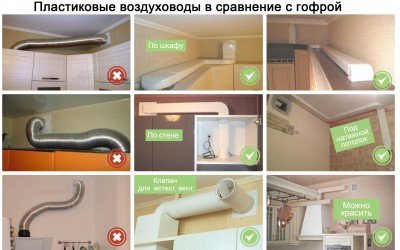 Вытяжки, вентиляция на кухне